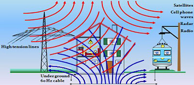 Προστασία από HF+LF